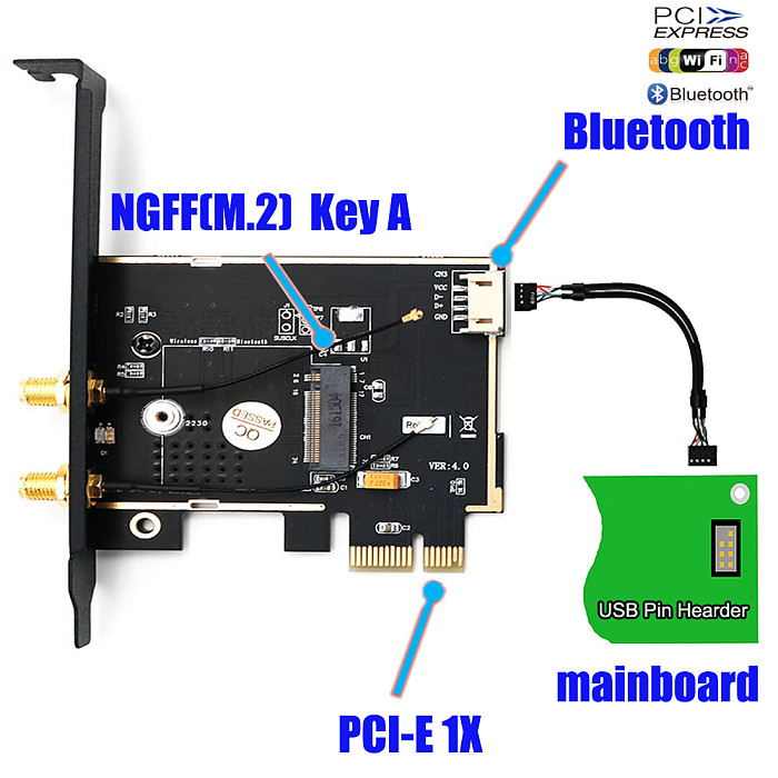XT-XINTE 802.11 AC A/B/G/N/AC 7265 Module to PCI-E 1X Desktop Wifi Card Adapter Bluetooth 4.0 AC1200 2.4Ghz-300Mbps/5Ghz-867Mbps Bracket