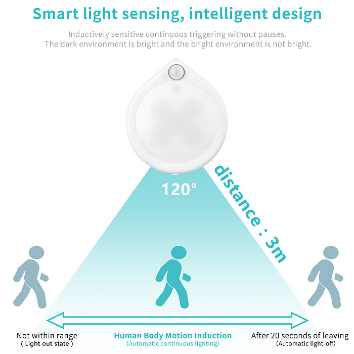 Motion Sensor Light, Motion Sensor Night Light, Cordless Puck Lights with Battery Operated, Safe Light, Stick Lights for Closet, Hallway, Stair, Cabinet, Kitchen, Garage, Bathroom (3 Pack)