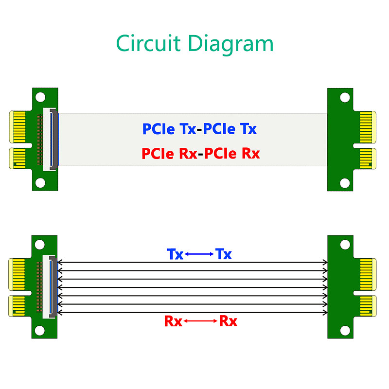 XT-XINTE PCI Express 1X to 1X Riser Adapter Male to Male PCI-E Extender Flexible Ribbon Extension Flex Relocate Cable 15cm+25cm for FPC