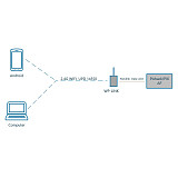 CUAV PW-LINK Wifi Telemetry Module Wifi Data Transmission for PIX FPV Telemetry PIXHACK PIXHAWK Flight Controller