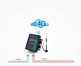 USR-G786-E Industrial Serial Celluar 4G Lte Wireless Modem Data Transmission Support Modbus / Sms Electrical Insulation Protection
