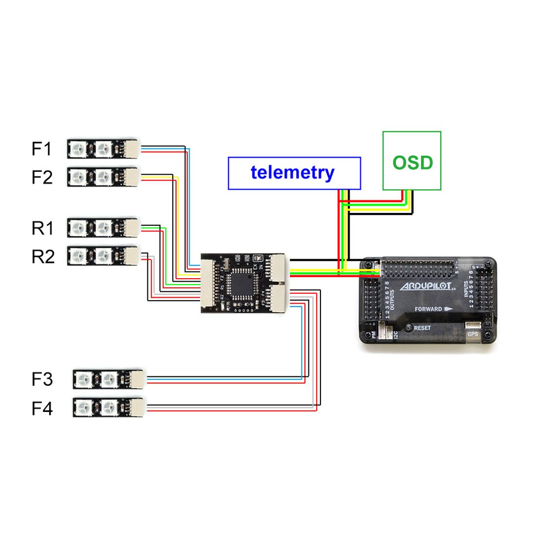 JMT External LED Controller with RGB LED Strip for APM Pixhawk