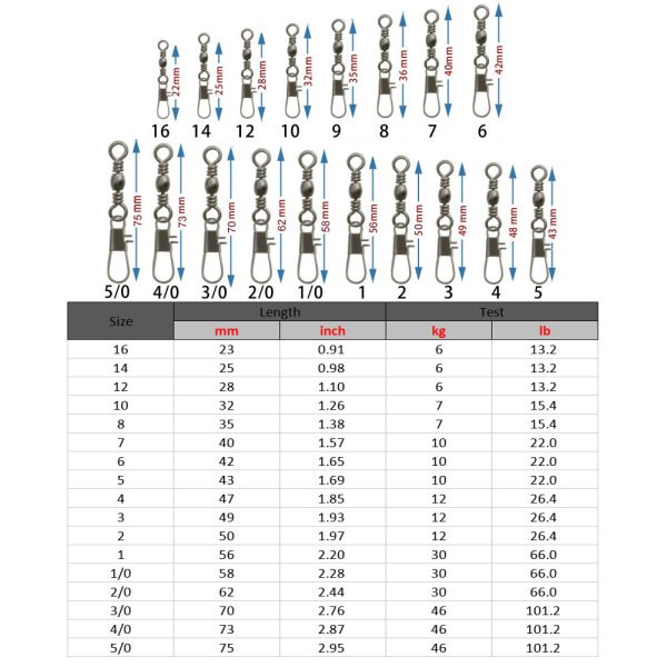 Fishing Barrel Swivel with Interlock Snap Saltwater Freshwater Fly